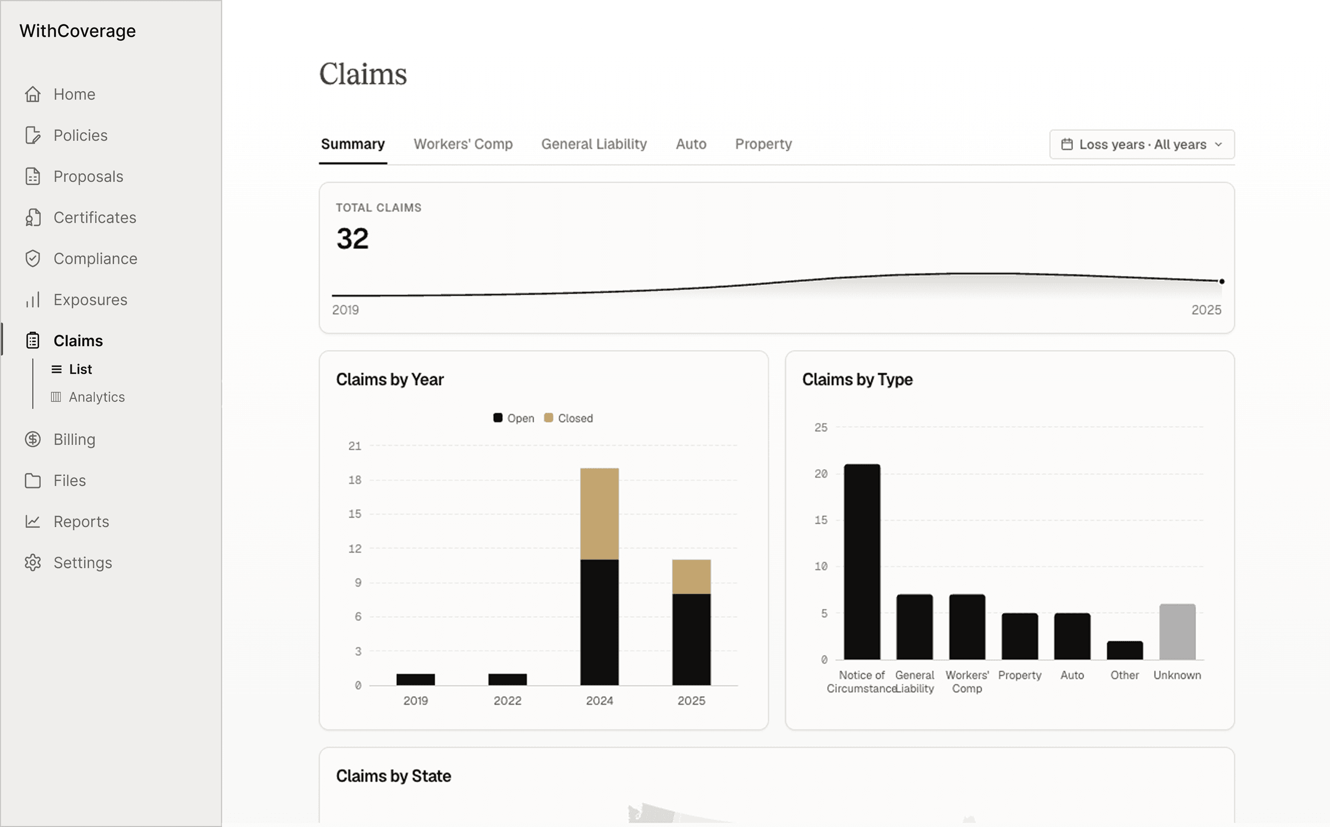 WithCoverage claims analytics and tracking screen